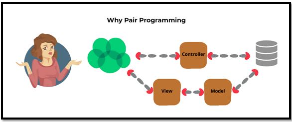 pair programming